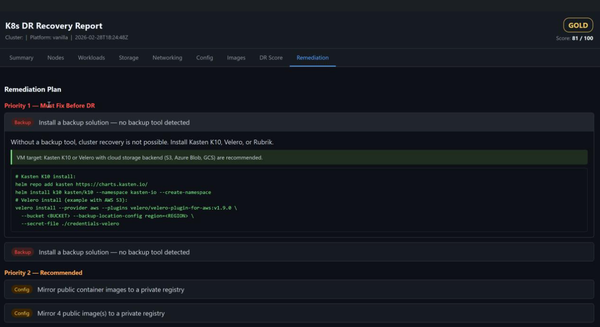 The Kubernetes DR Gap: Why You Can’t Protect What You Don’t Understand